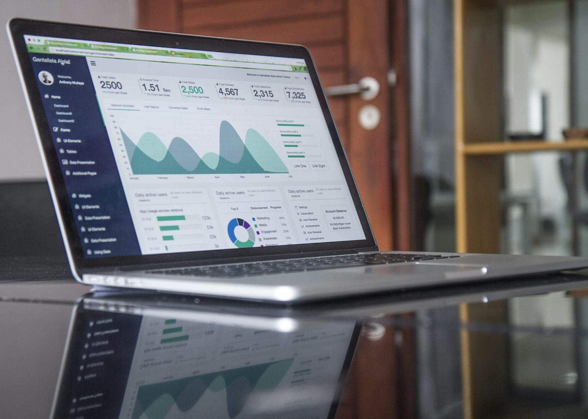 Advanced Analytics & Reporting